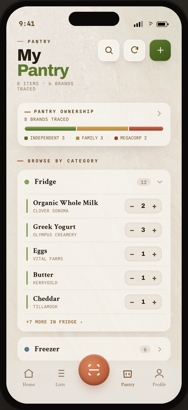 Pantry ownership breakdown: independent, family / private, megacorp