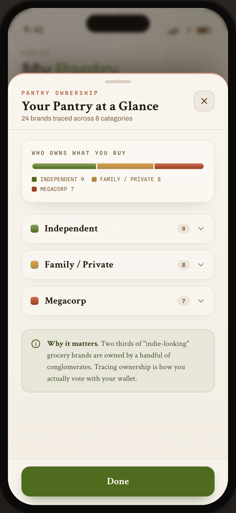Buy'r pantry ownership breakdown